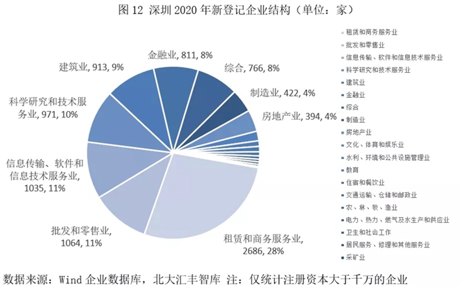 抚宁人才招聘